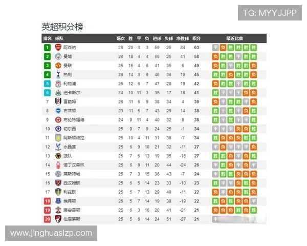 伯恩茅斯俱乐部迎新赛季布局管理层与阵容同步升级目标英超稳步前行